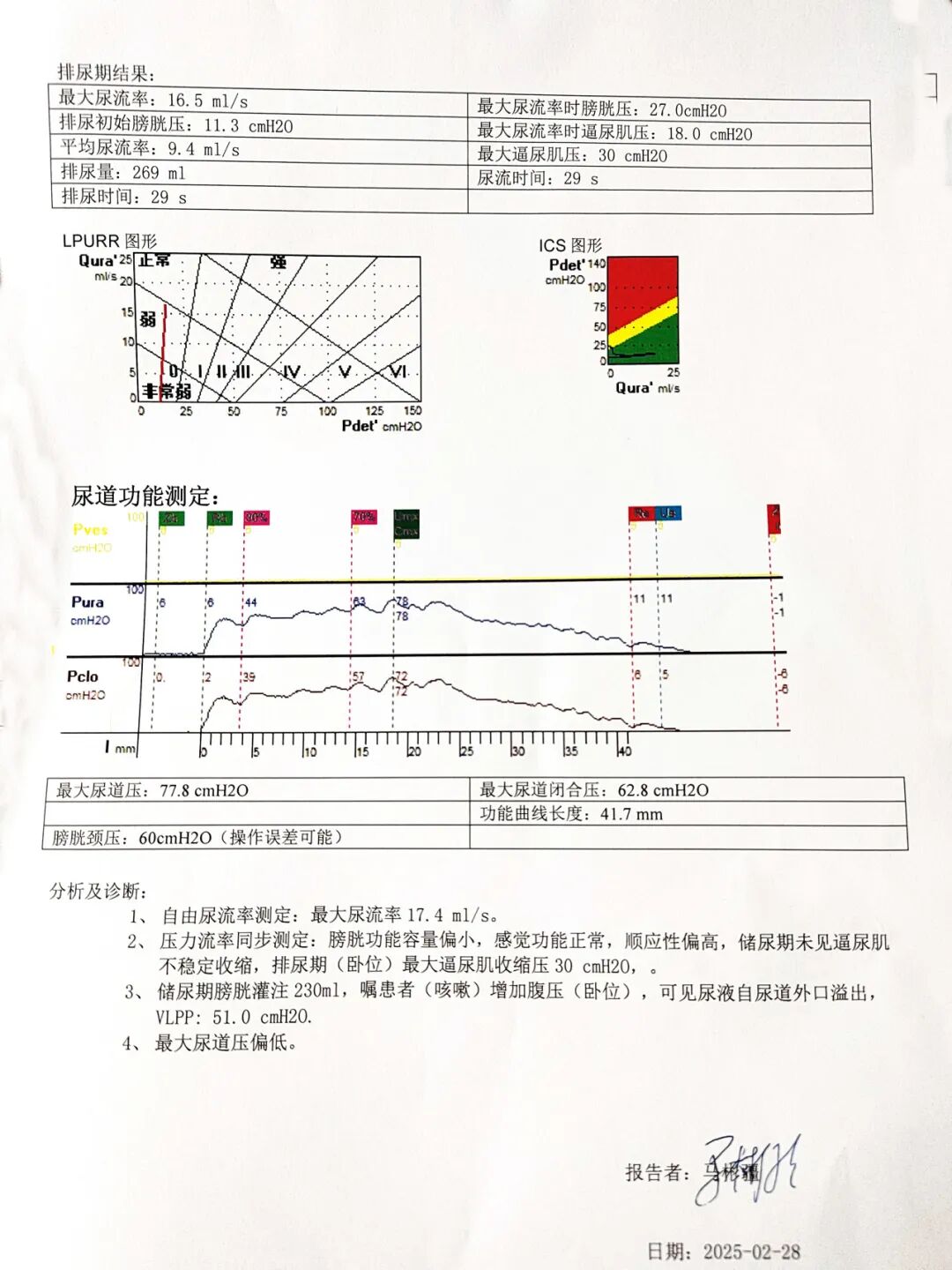 尿道张力过强怎么回事我院泌尿外科成功开展医院首例经阴道闭孔无张力尿道中段吊带悬吊术_https://www.jmylbn.com_新闻资讯_第15张
