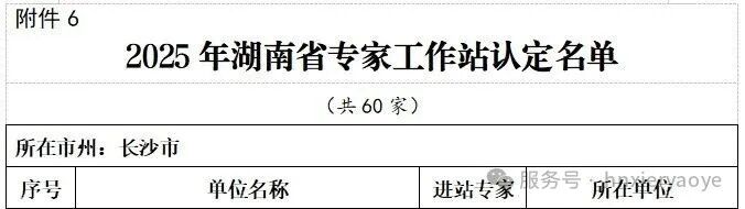 湖南希尔天然药业有限公司喜获省级科研平台双认证