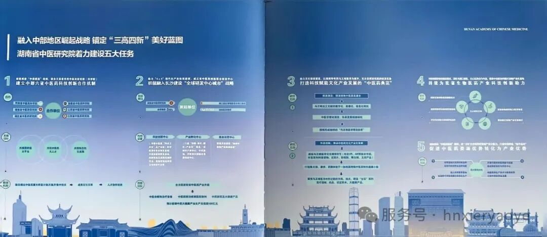 希尔药业携科技力量荣耀入驻 ▏湖南省中医药研究院新版宣传册发布！