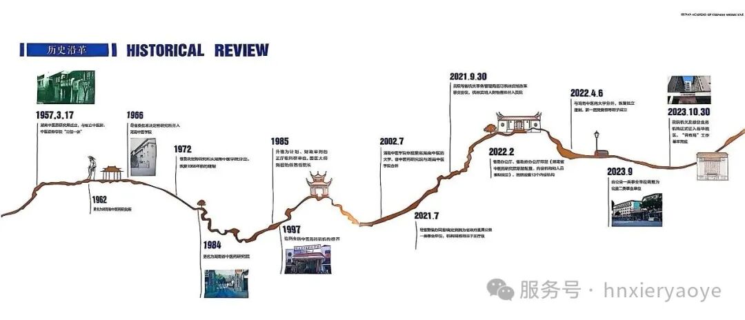 希尔药业携科技力量荣耀入驻 ▏湖南省中医药研究院新版宣传册发布！