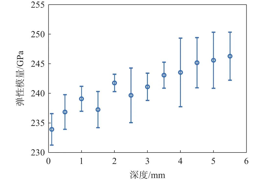 10.3969-j.issn.1000-6826.2026.04.0961-Figure6.jpg