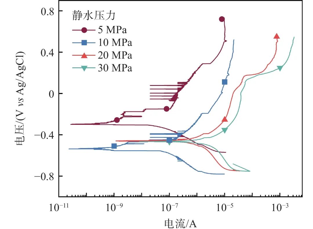10.3969-j.issn.1000-6826.2026.04.0861-Figure3.jpg