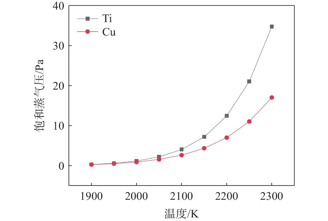10.3969-j.issn.1000-6826.2024.12.0901-Figure3.jpg
