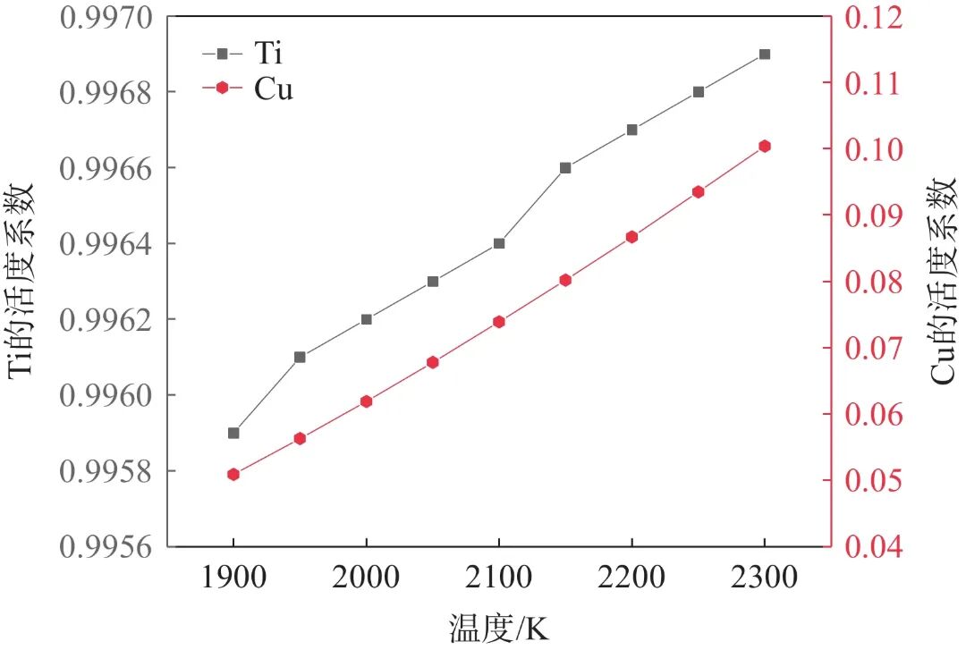 10.3969-j.issn.1000-6826.2024.12.0901-Figure2.jpg