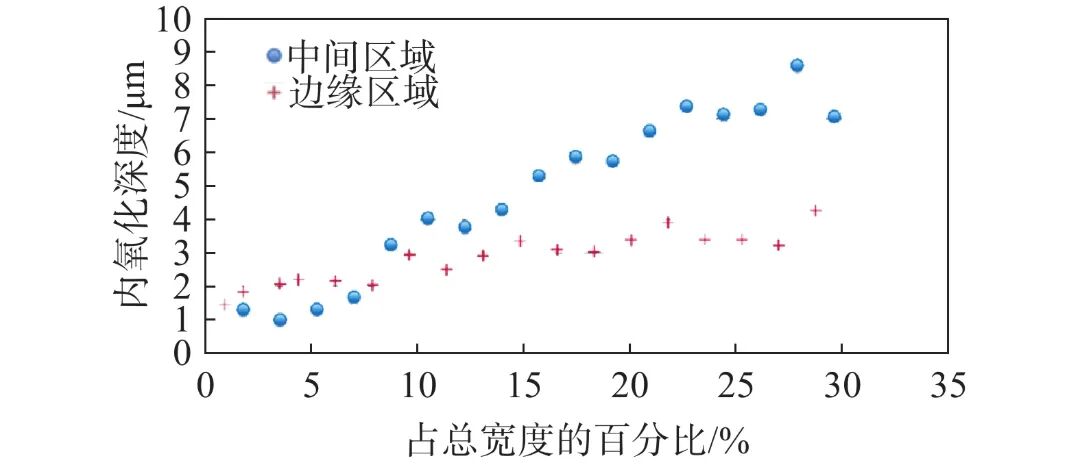 10.3969-j.issn.1000-6826.2025.01.1403-Figure4.jpg