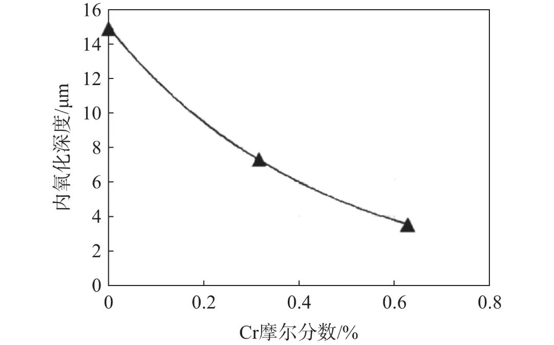 10.3969-j.issn.1000-6826.2025.01.1403-Figure8.jpg
