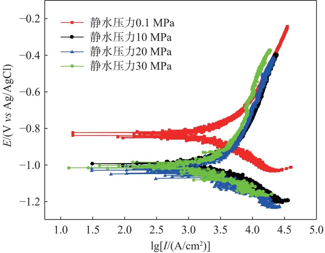 10.3969-j.issn.1000-6826.2026.04.1861-Figure3.jpg