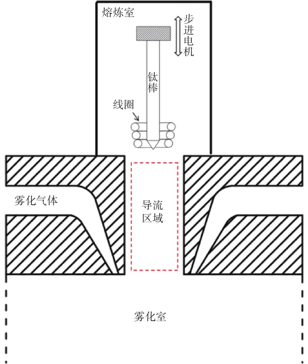 10.3969-j.issn.1000-6826.2025.02.1401-Figure2.jpg