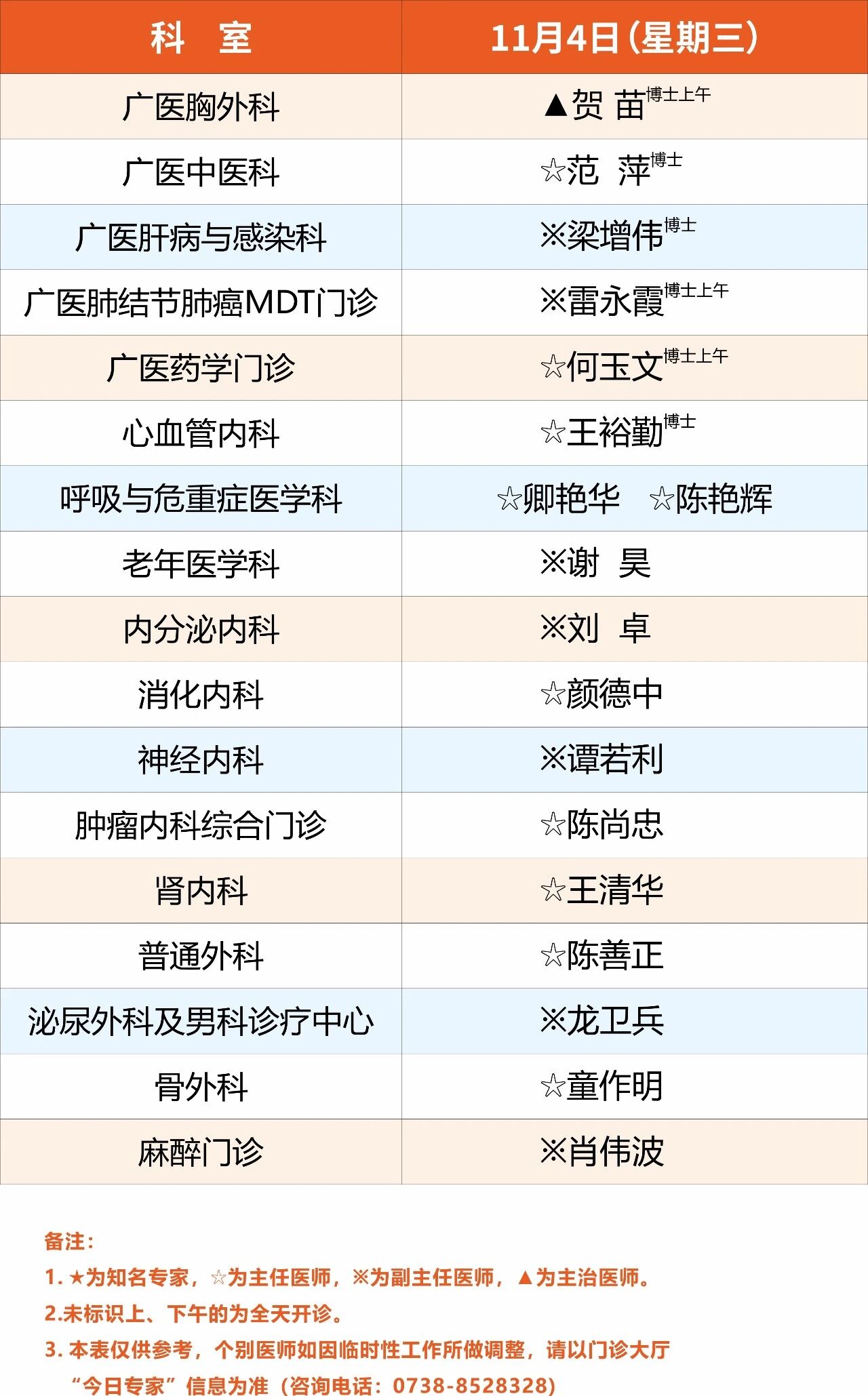 广医一院娄底医院11月2日-8日专家排班