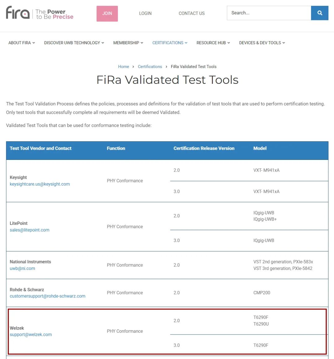 中国独家丨为准电子T6290F正式通过FiRa 3.0认证 中国独家丨为准电子T6290F正式通过FiRa 3.0认证