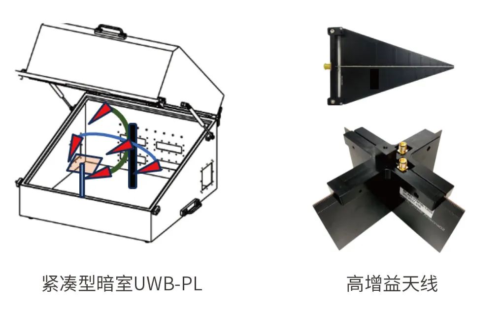 为准电子联合迈迅科技发布:T6290F的UWB设备研发/生产AoA校准解决方案 为准电子联合迈迅科技发布:T6290F的UWB设备研发/生产AoA校准解决方案