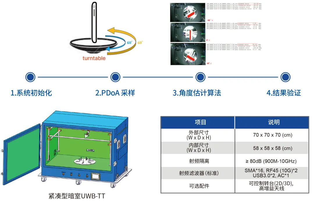 为准电子联合迈迅科技发布：T6290F的UWB设备研发/生产AoA校准解决方案