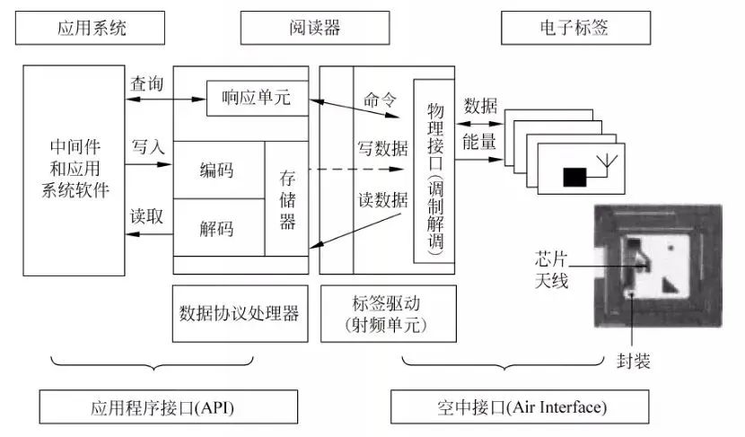 新功能丨T6290F K575频率拓展选件发布 支持DOCSIS/RFID/NFC应用测试 新功能丨T6290F K575频率拓展选件发布 支持DOCSIS/RFID/NFC应用测试