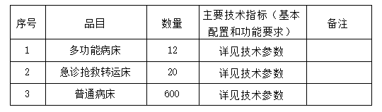 老式病床护栏怎么使用鄱阳县人民医院病床类设备采购项目价格征询会公告_https://www.jmylbn.com_新闻资讯_第1张