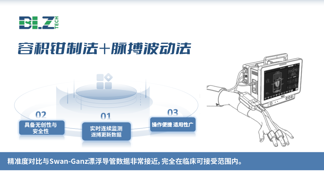 无创血流动力学在麻醉科的临床应用