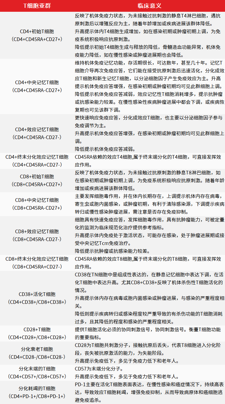 流式細(xì)胞術(shù)在自身免疫疾病中的應(yīng)用