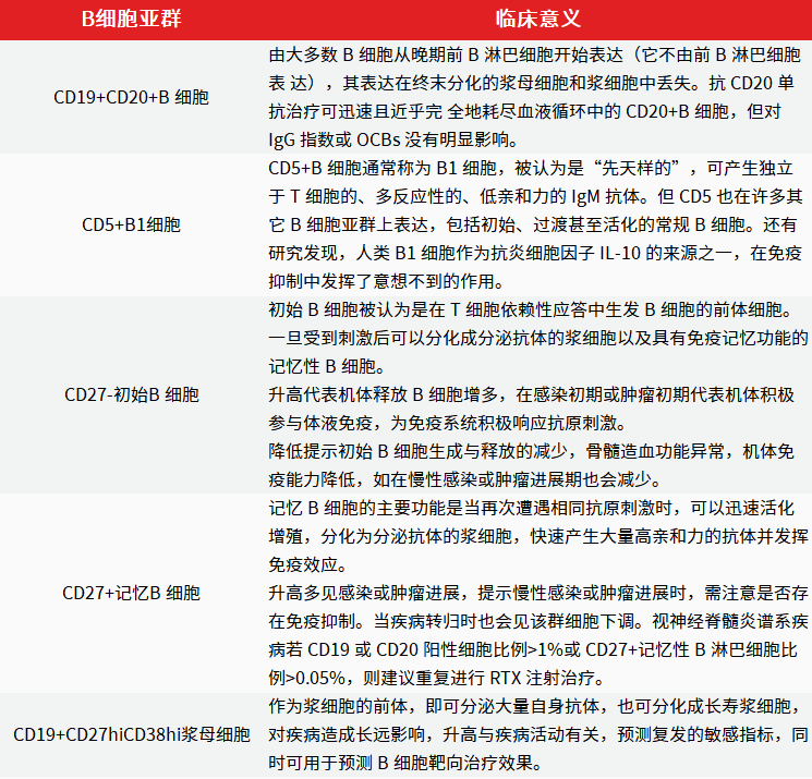 流式細(xì)胞術(shù)在自身免疫疾病中的應(yīng)用