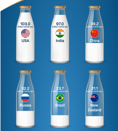 【應(yīng)用“泌”籍】這瓶牛奶不一般