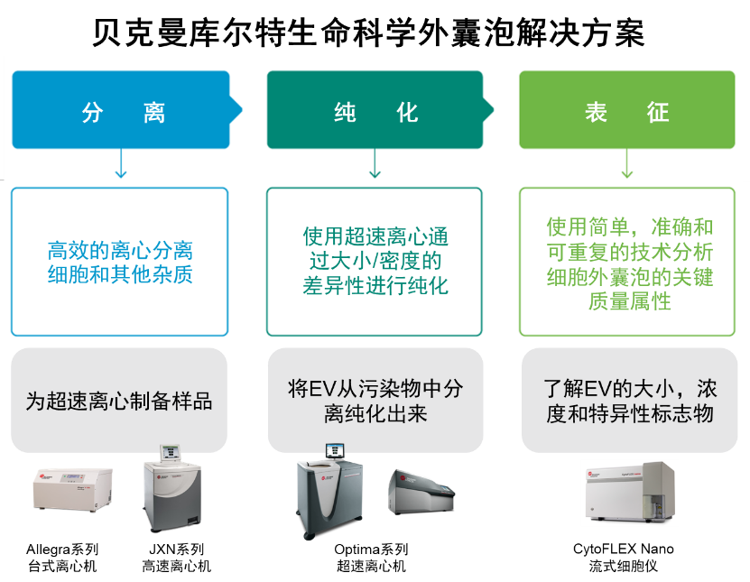 【應(yīng)用“泌”籍】這瓶牛奶不一般