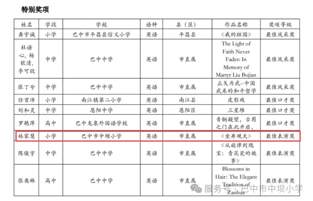 最佳表演.png