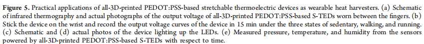 多材料 3D 打印水凝胶，解锁可穿戴电子全场景方案