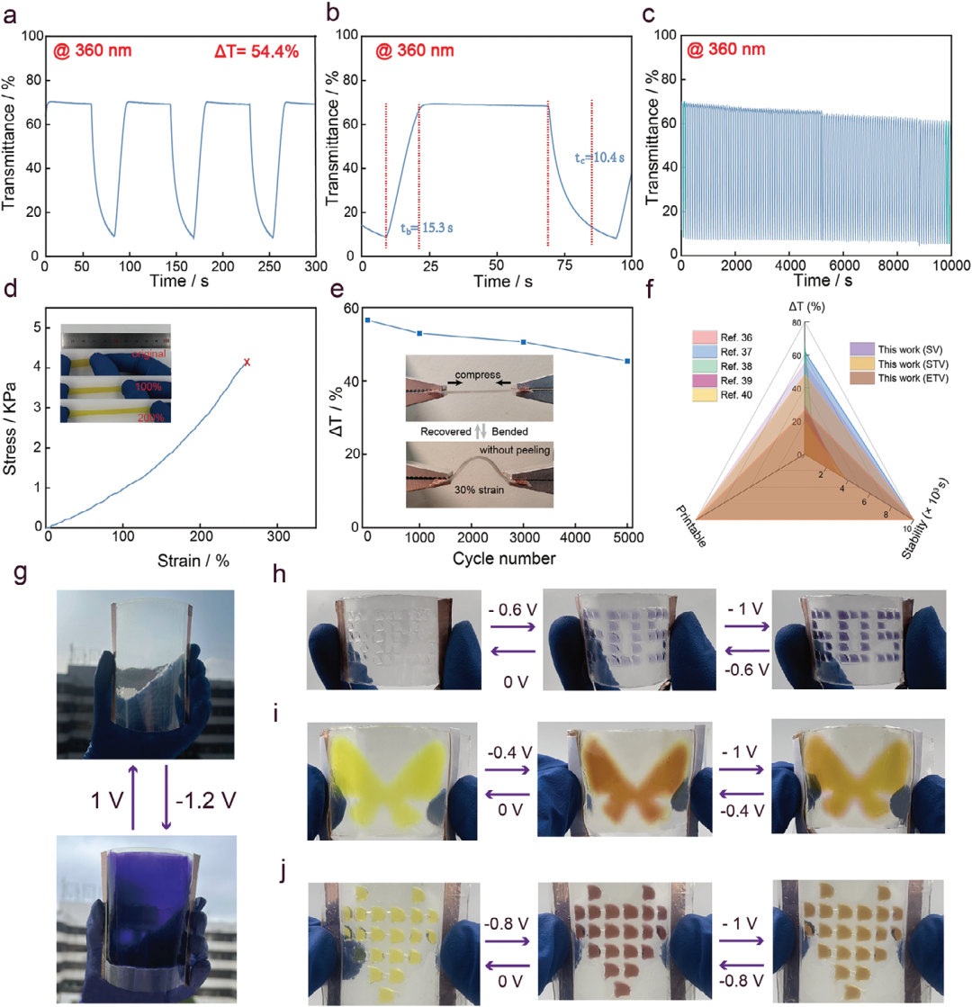 多材料 3D 打印水凝胶，解锁可穿戴电子全场景方案