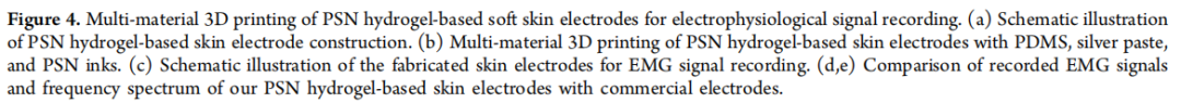 多材料 3D 打印水凝胶，解锁可穿戴电子全场景方案
