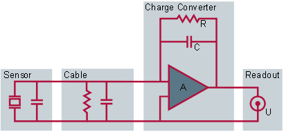 诀窍与技巧 | 安装压电力传感器的5个规则的图2