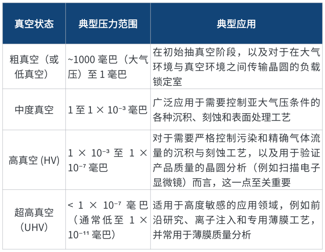 晶圆厂真空泄漏的那些“坑