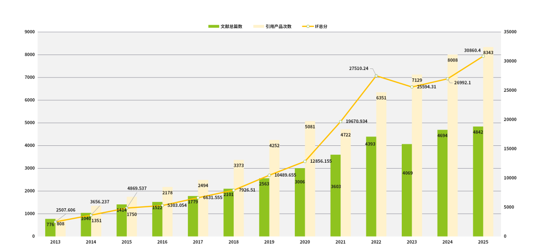 24年深耕，為科研護(hù)航！Bioss博奧森2025年度高光時(shí)刻全回顧！