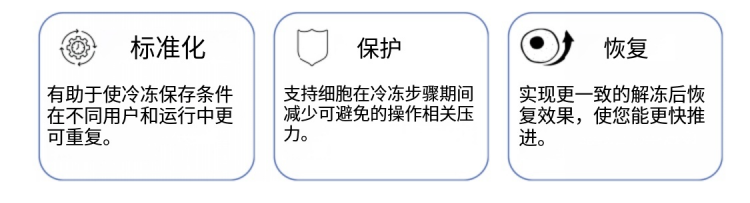 Bambanker細(xì)胞凍存液產(chǎn)品系列詳細(xì)介紹