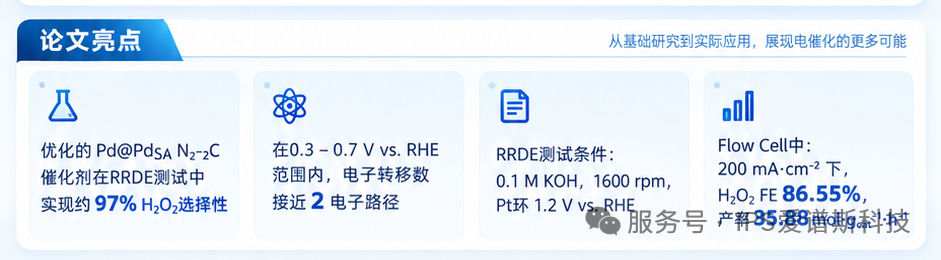 “IPS RRDE  爱谱斯旋转环盘电极，让反应路径“看得见