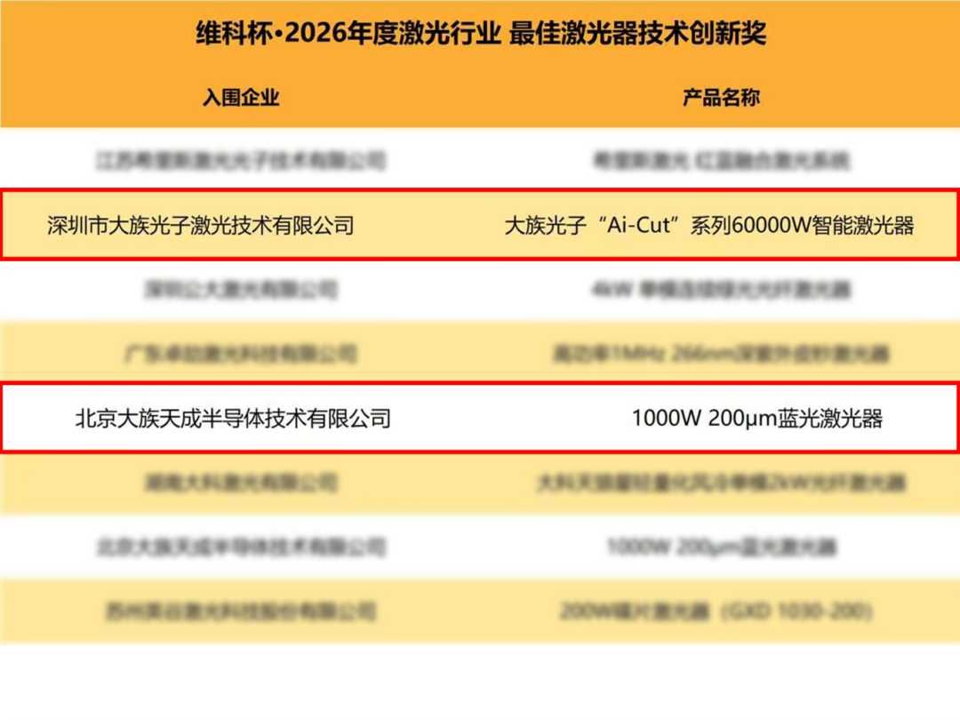 以全链创新与生态引领，大族激光获多项殊荣定义“最具影响力”