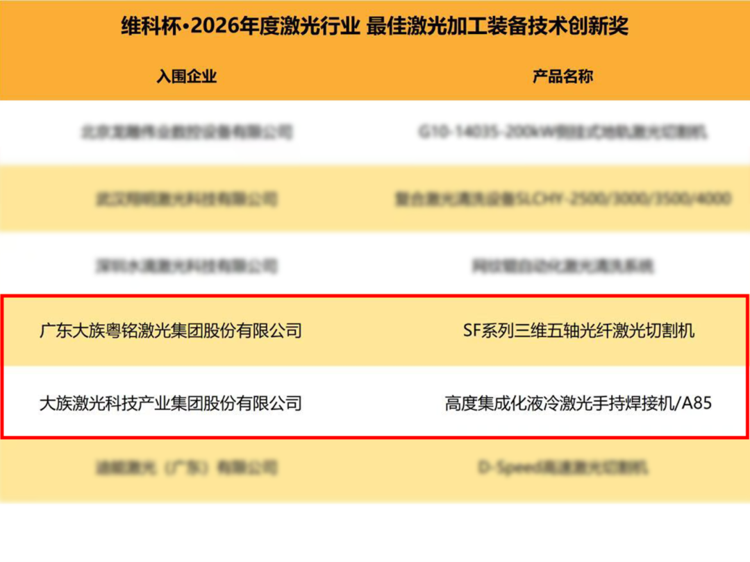 以全链创新与生态引领，大族激光获多项殊荣定义“最具影响力”