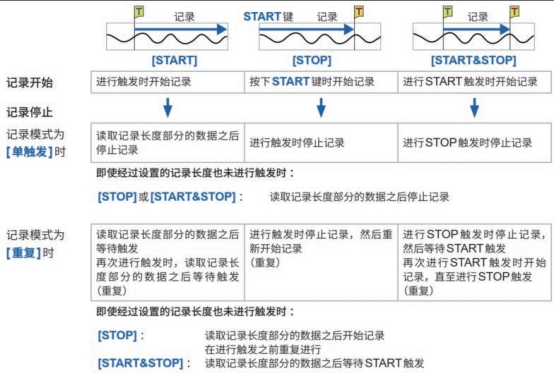 HIOKI日置存储记录仪MR6000：工业制造行业产品应用案例