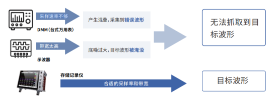 HIOKI日置存储记录仪MR6000：工业制造行业产品应用案例