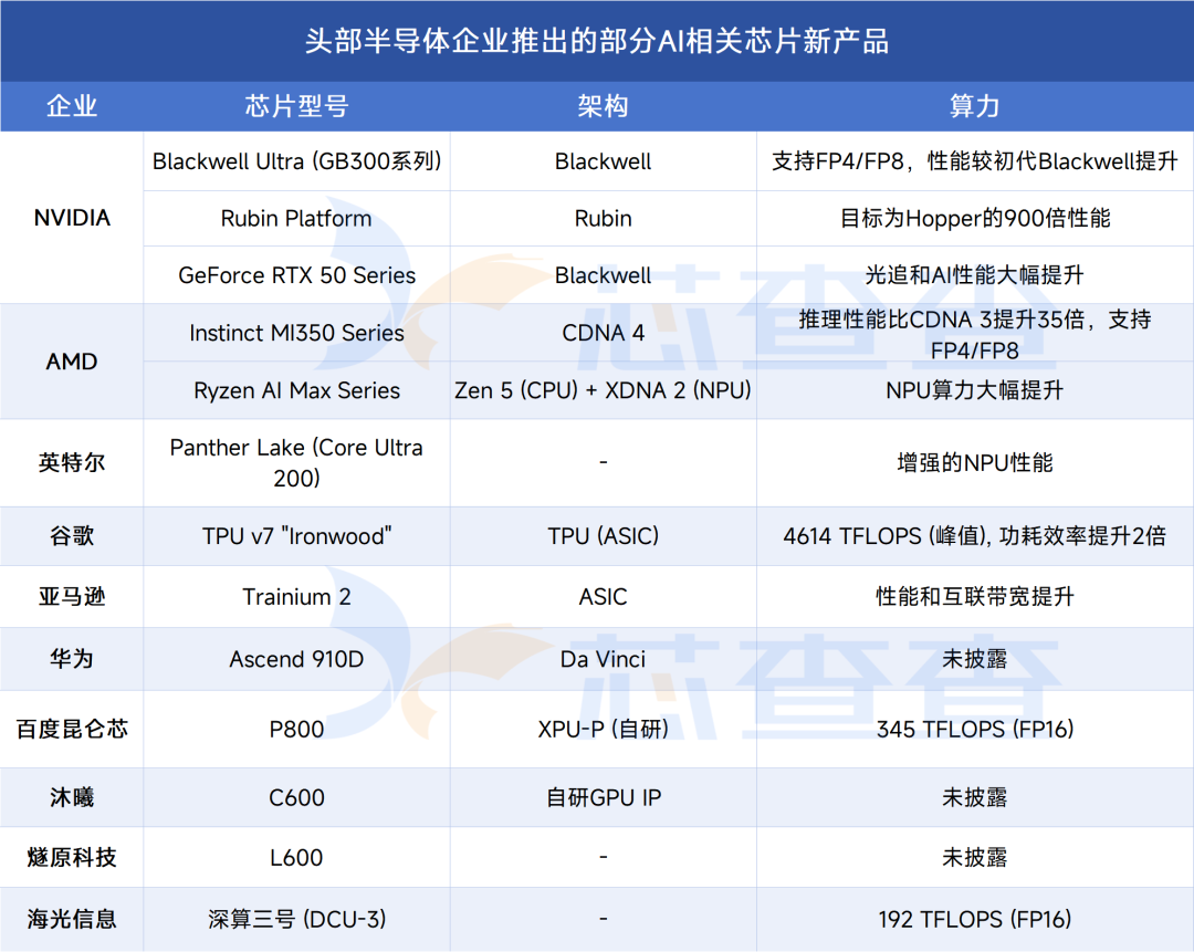 年终盘点 | 2025最具代表性的70款IC新品一览
