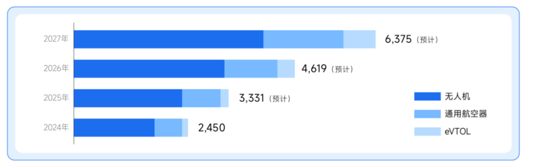低空经济 | 低空飞行器飞控“大脑”全解析，主控芯片谁主沉浮？