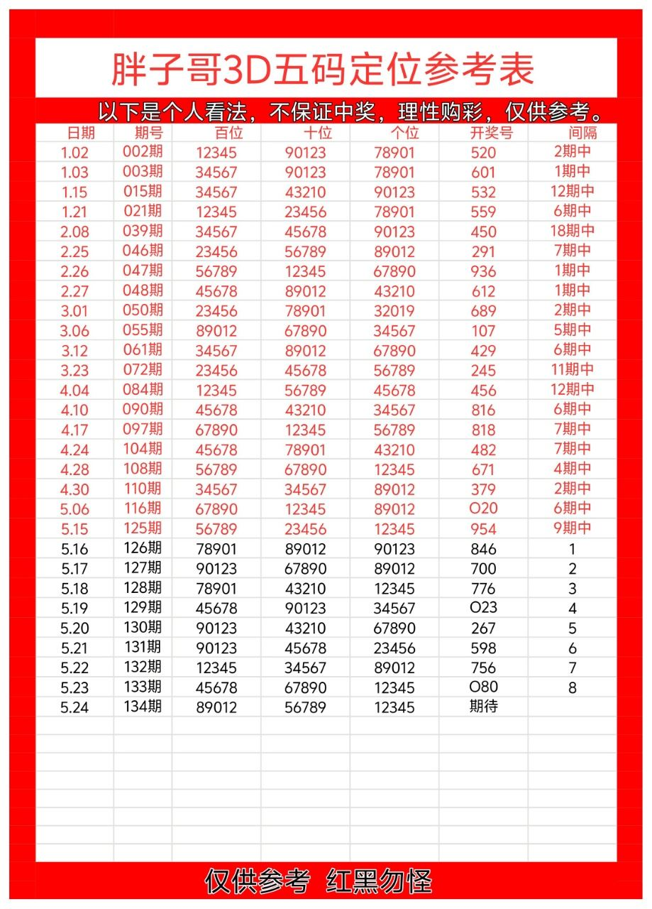 采集的图片