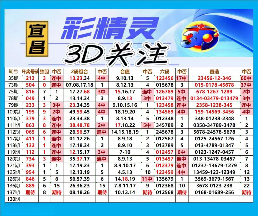 采集的图片