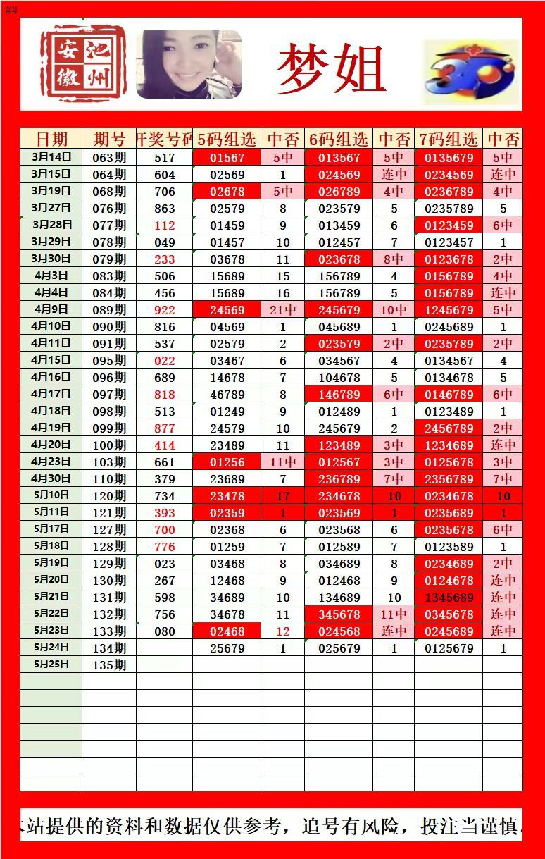 采集的图片