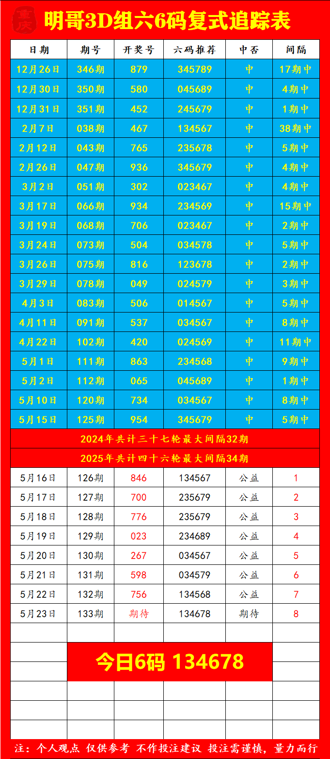 采集的图片