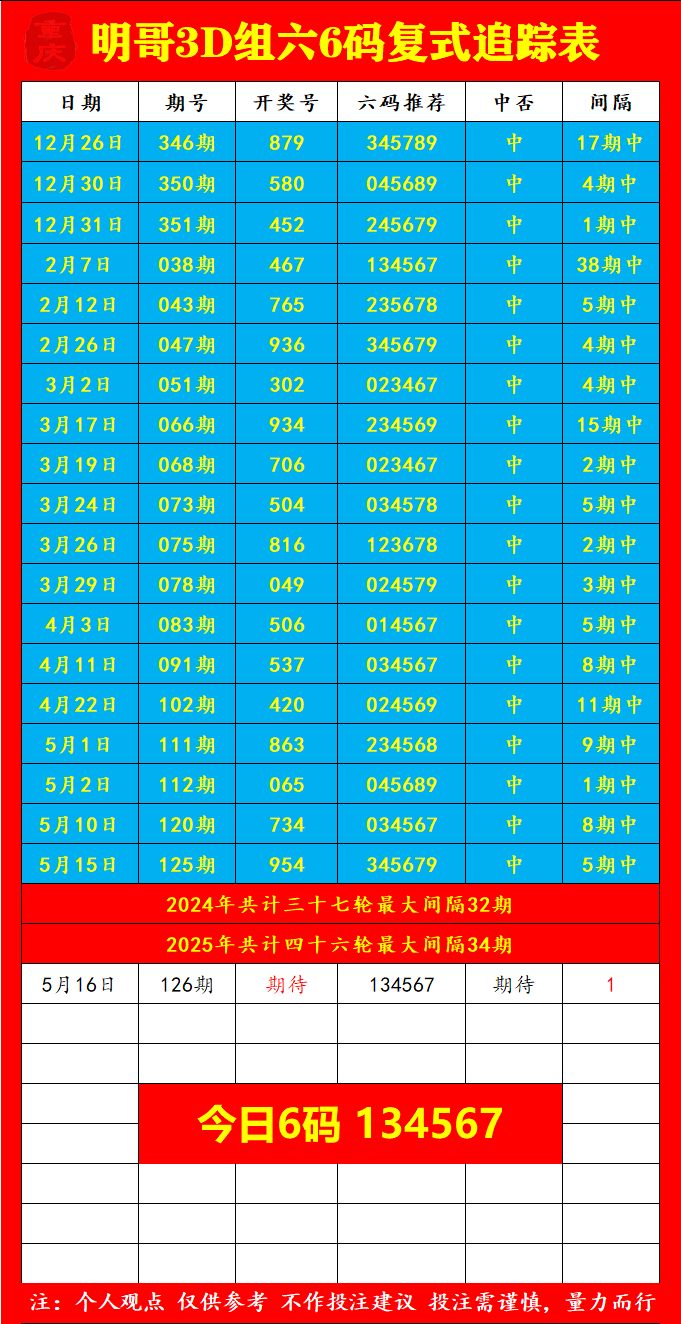 采集的图片