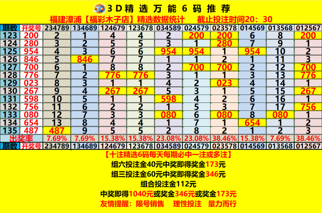 采集的图片