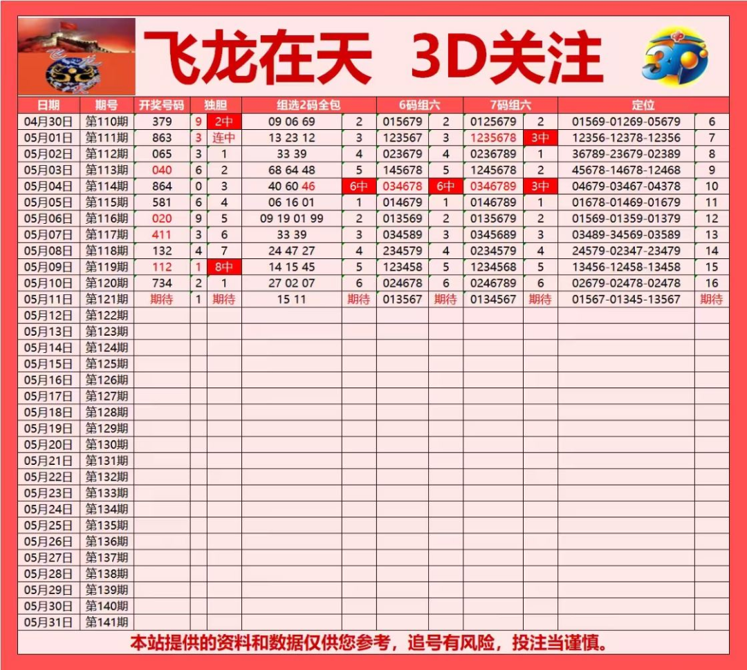采集的图片