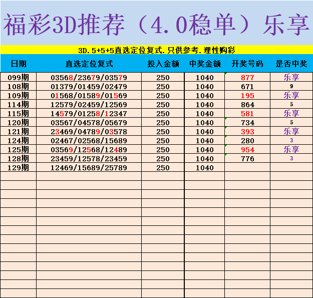 采集的图片