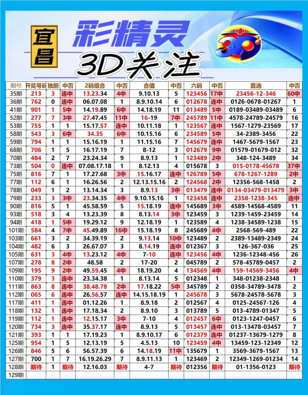 采集的图片