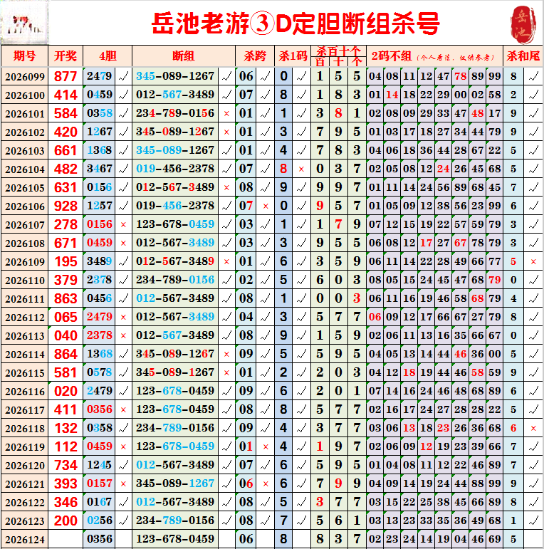 采集的图片