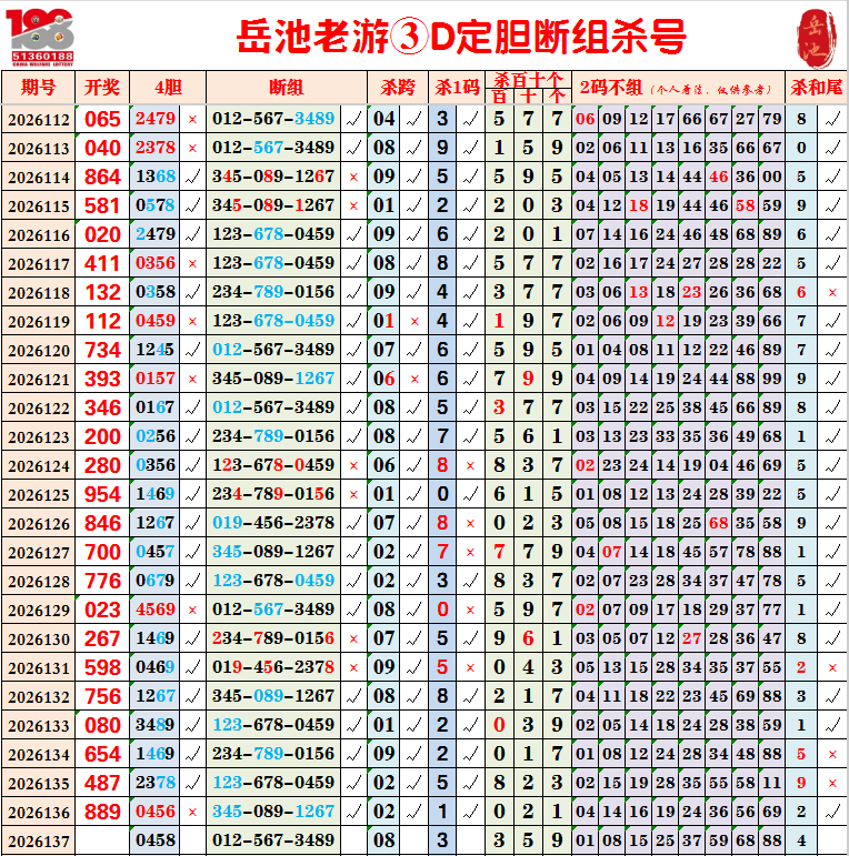 采集的图片