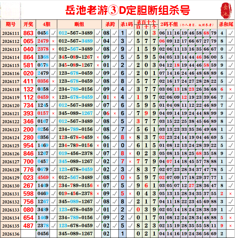 采集的图片